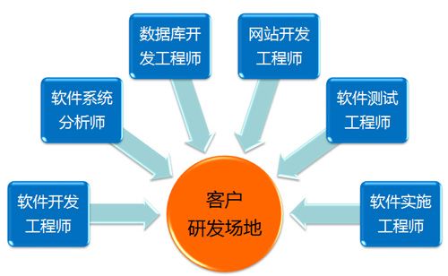 Odoo • 图像和文字