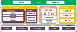 设备保养管理软件