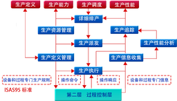制造执行管理软件